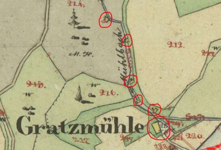kleines Bild der Gratzmühle