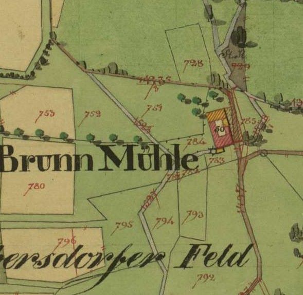 kleines Bild der Brunnmühle